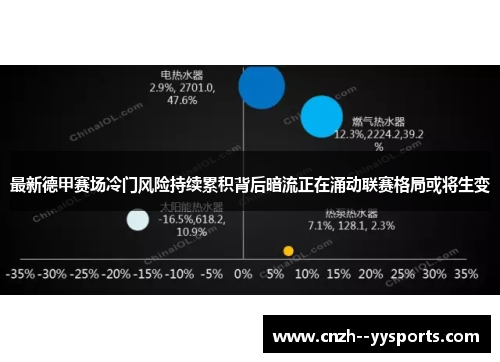最新德甲赛场冷门风险持续累积背后暗流正在涌动联赛格局或将生变