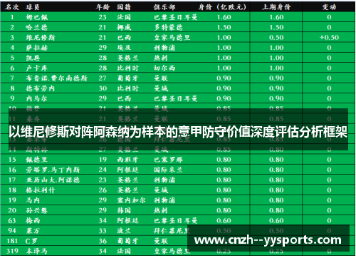 以维尼修斯对阵阿森纳为样本的意甲防守价值深度评估分析框架