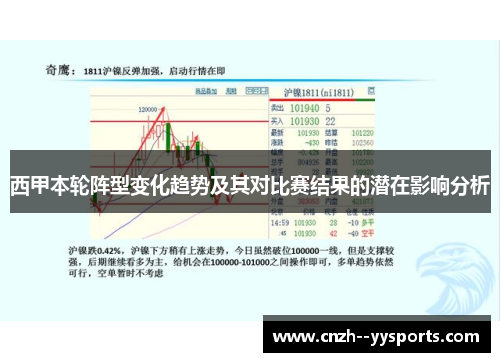西甲本轮阵型变化趋势及其对比赛结果的潜在影响分析 西甲本轮阵型变化趋势及其对比赛结果的潜在影响分析
