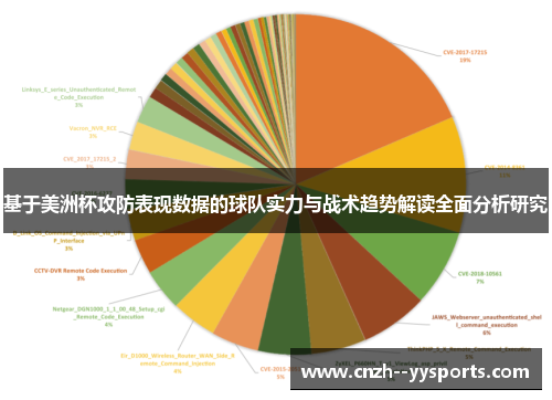 基于美洲杯攻防表现数据的球队实力与战术趋势解读全面分析研究