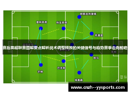 赛后英超联赛图解要点解析战术调整释放的关键信号与趋势赛季走向前瞻