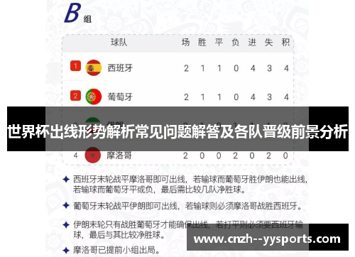世界杯出线形势解析常见问题解答及各队晋级前景分析