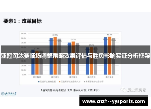 亚冠淘汰赛临场调整策略效果评估与胜负影响实证分析框架