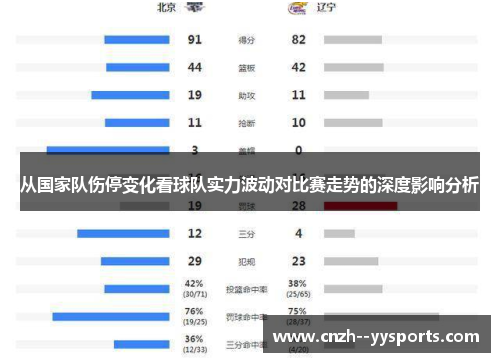 从国家队伤停变化看球队实力波动对比赛走势的深度影响分析