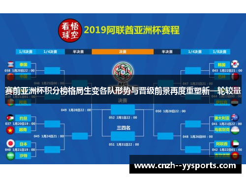 赛前亚洲杯积分榜格局生变各队形势与晋级前景再度重塑新一轮较量