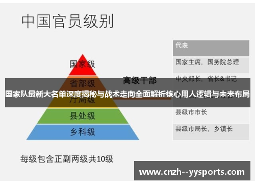 国家队最新大名单深度揭秘与战术走向全面解析核心用人逻辑与未来布局